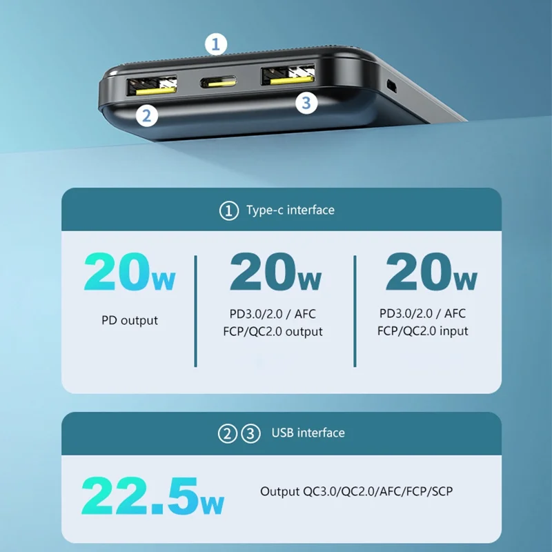 Фото 30000 мАч Power Bank Super 22,5 Вт, аккумулятор для быстрой зарядки, цифровой дисплей большой емкости для iPhone, Samsung, Huawei, Xiaomi 2026 №1