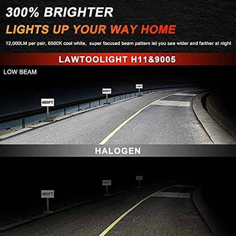 Фонари головного света для автомобиля белые CSP 2020 лм яркие автомобильные фонари