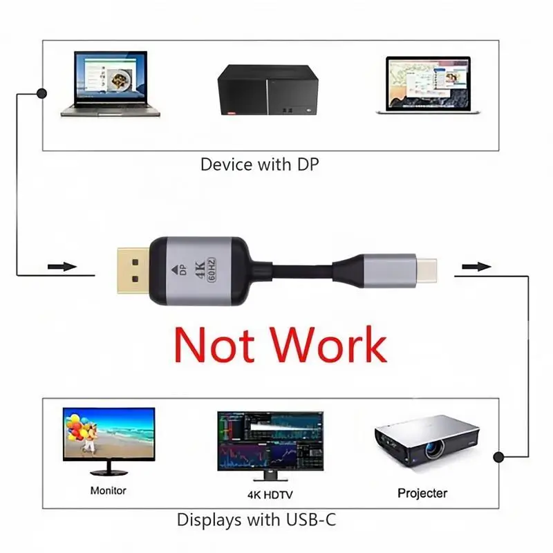Кабель USB-C — DisplayPort 1 8 м/5 9 футов USB 3.1 Type C источник 4K при 60 Гц HDTV-дисплей папа-папа