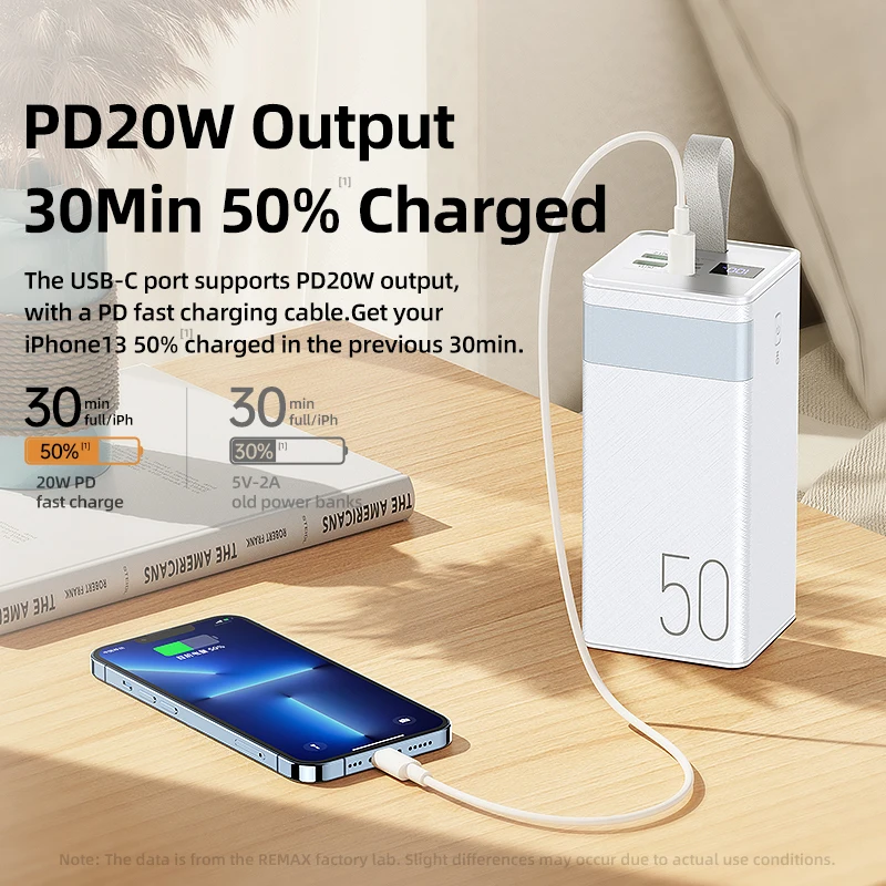 

Remax 22.5W PowerBank 50000mAh/30000mAh Large Capacity PD20W LED Fast Charging External Battery Charger For iPhone Huawei Xiaomi