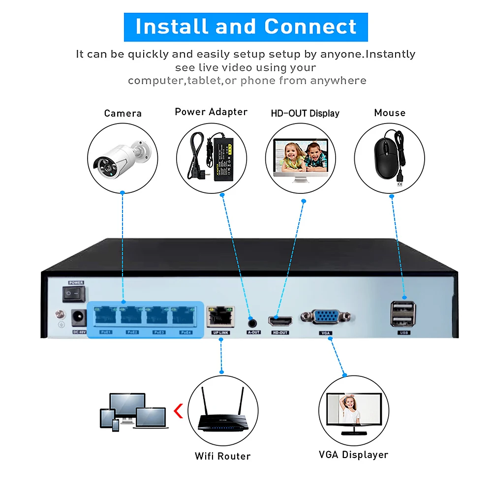 Сетевой видеорегистратор 4CH POE NVR Поддержка P2P Обнаружение движения для системы
