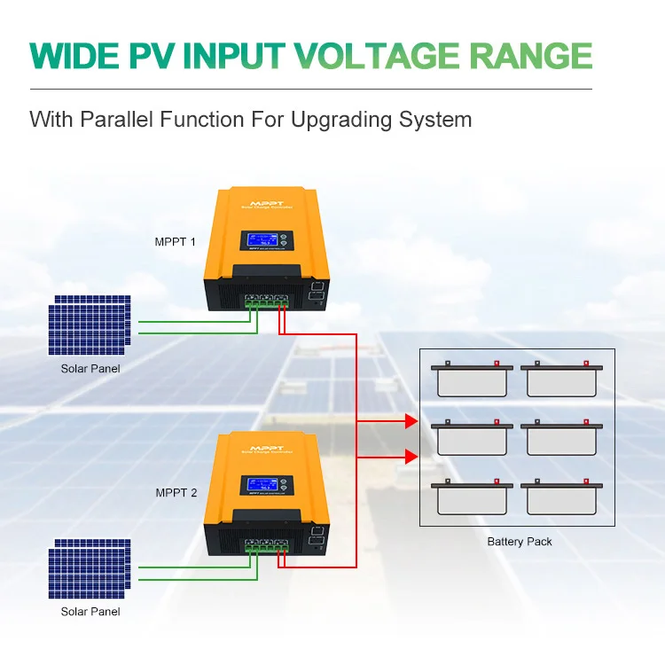Высоковольтный 192 в 96 60 А Mppt Контроллер заряда солнечной батареи 100 384 240 В панели