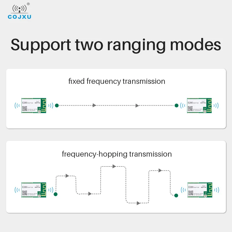 COJXU SX1280 2.4G LoRa Wireless Module 12dBm RF UART Support LoRa, FLRC and GFSK Long Distance 3Km Tansceiver E280-2G4T12S