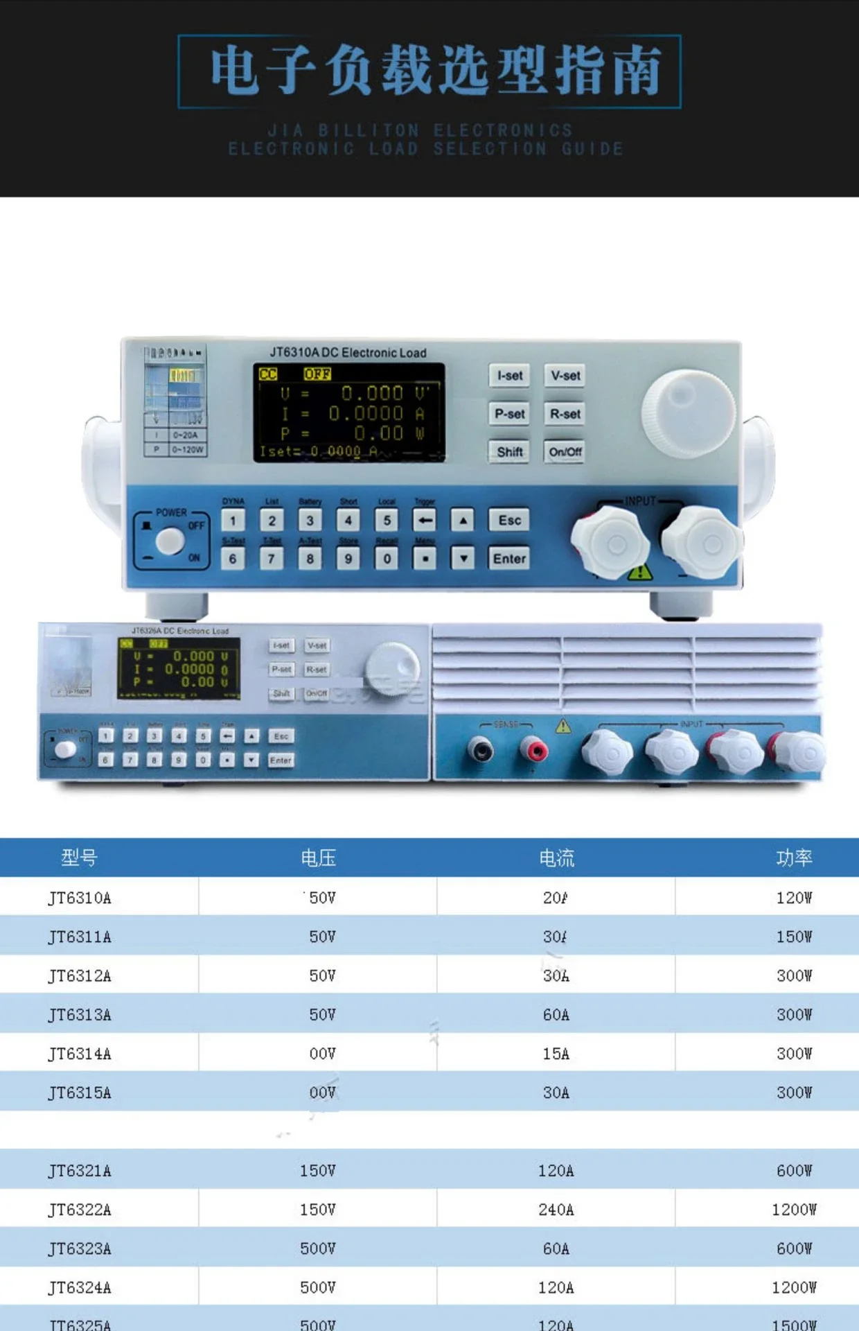 Программируемый электронный тестер нагрузки постоянного тока