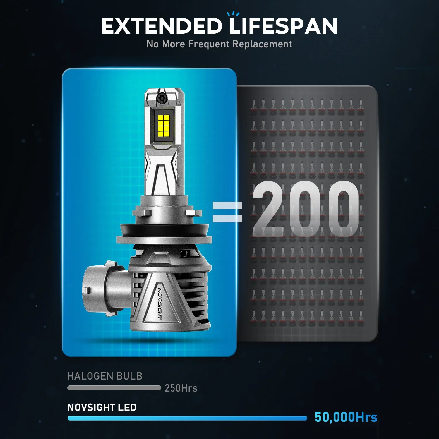 Светодиодные лампы NOVSIGHT H11 H7 Автомобильные лампы для фар H4 H8 H9 9005 HB3 9006 HB4 Автомобильная лампа 60 Вт 15000LM 6500K Белые автомобильные аксессуары (art.: 3920cc09e7348) - 3920cc09e7348