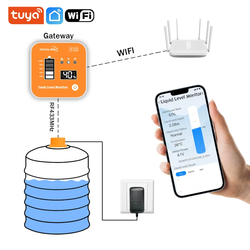Фото ME201R Tuya APP ЖК-дисплей удаленной сигнализации ультразвуковой беспроводной резервуар для воды монитор уровня жидкости дисплей времени индикатор низкого заряда батареи сигнализация №1