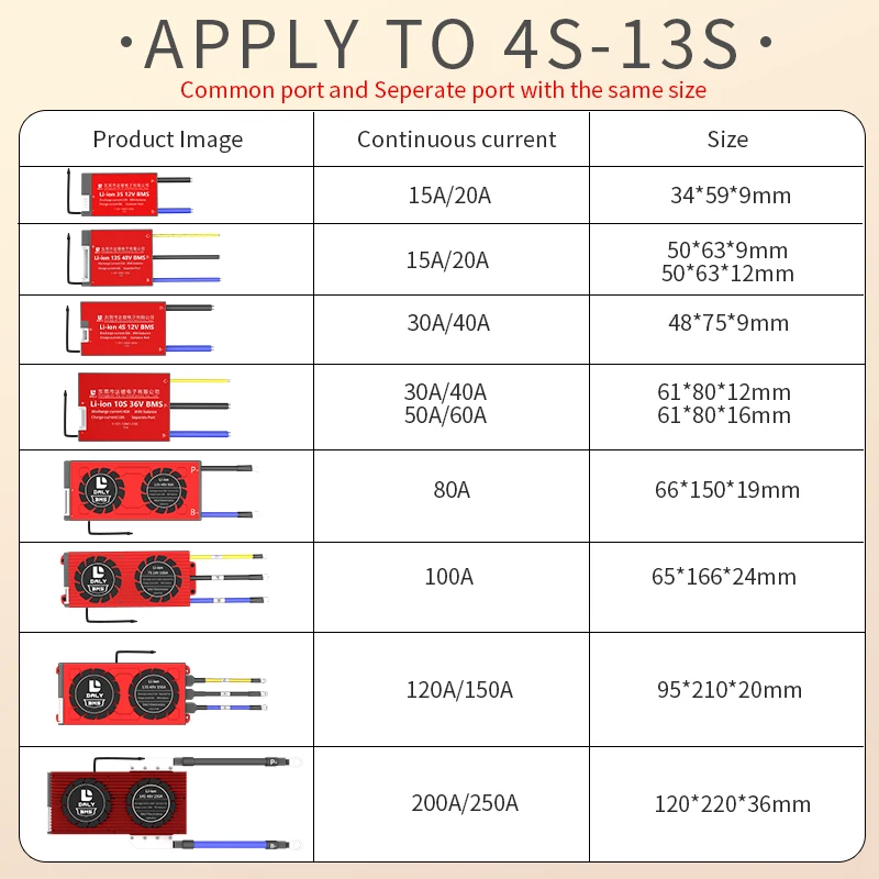 Li ion 7S 10S 13S 36V BMS 15A - 250A 60A 80A 100A 150A 200A 18650 Scooter temper Senso Solar 4S 12V 8S 24V 16S 48V LIFepo4 |