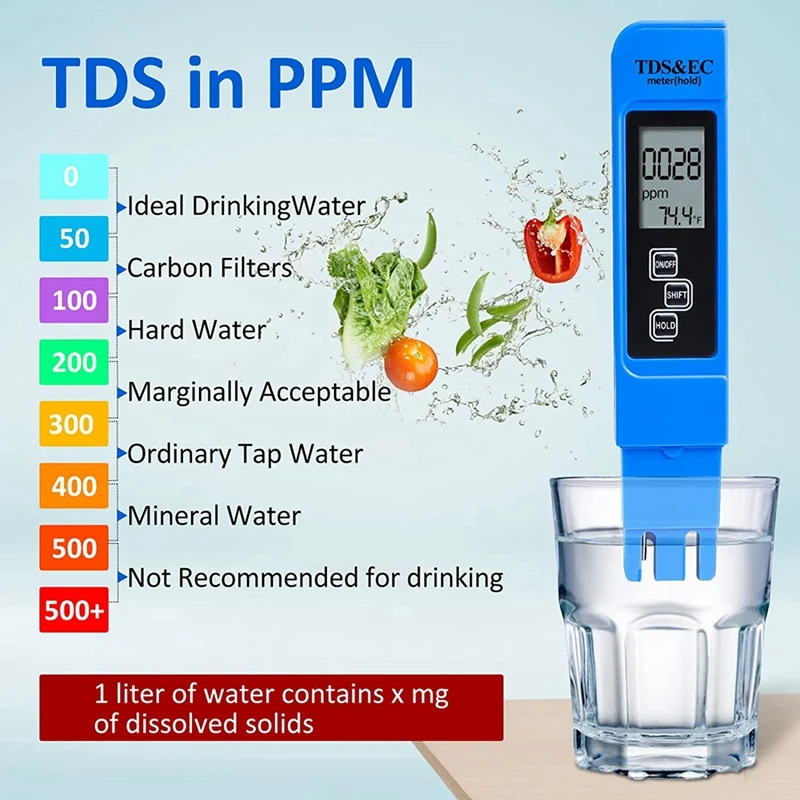 

4-In-1 Soil Moisture Meter,TDS Meter And 20 Labels,For Soil PH, Moister, Light,Temperature,Home Water,For Garden,Potted