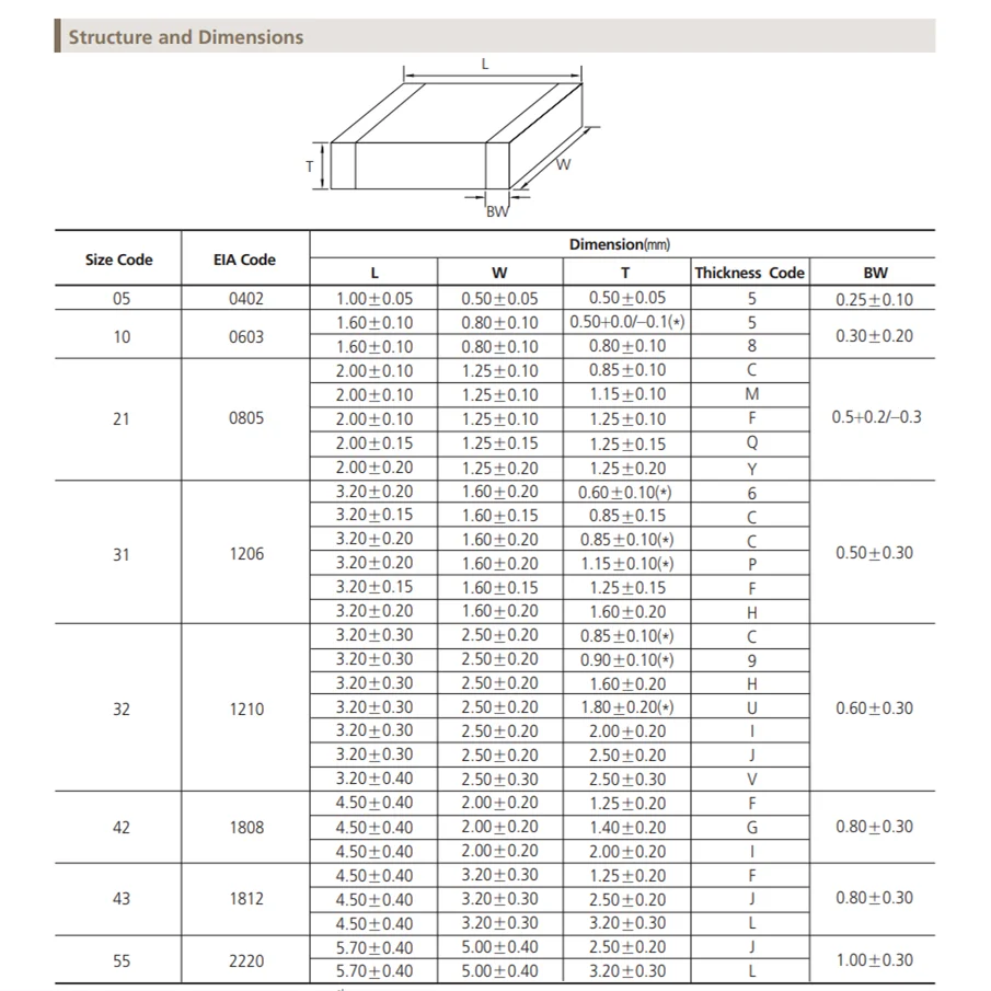 Конденсатор SMD 1PF 2.2PF 3.3P F4.7PF6.8PF10PF220PF330PF470PF680PF1NF22NF47NF10NF100NF0.1UF1UF2.2UF4.7UF10UF22UF47UF 102 103 104 6 3 В 10