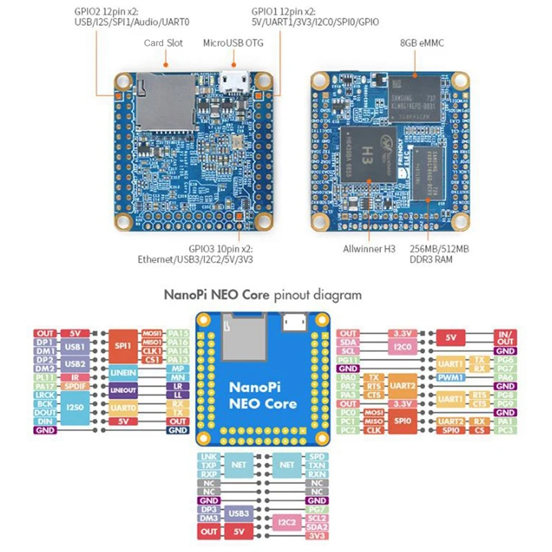 Лучшие предложения Nanopi NEO Core Board Iot макетная плата DDR3 RAM Allwinner H3 четырехъядерный