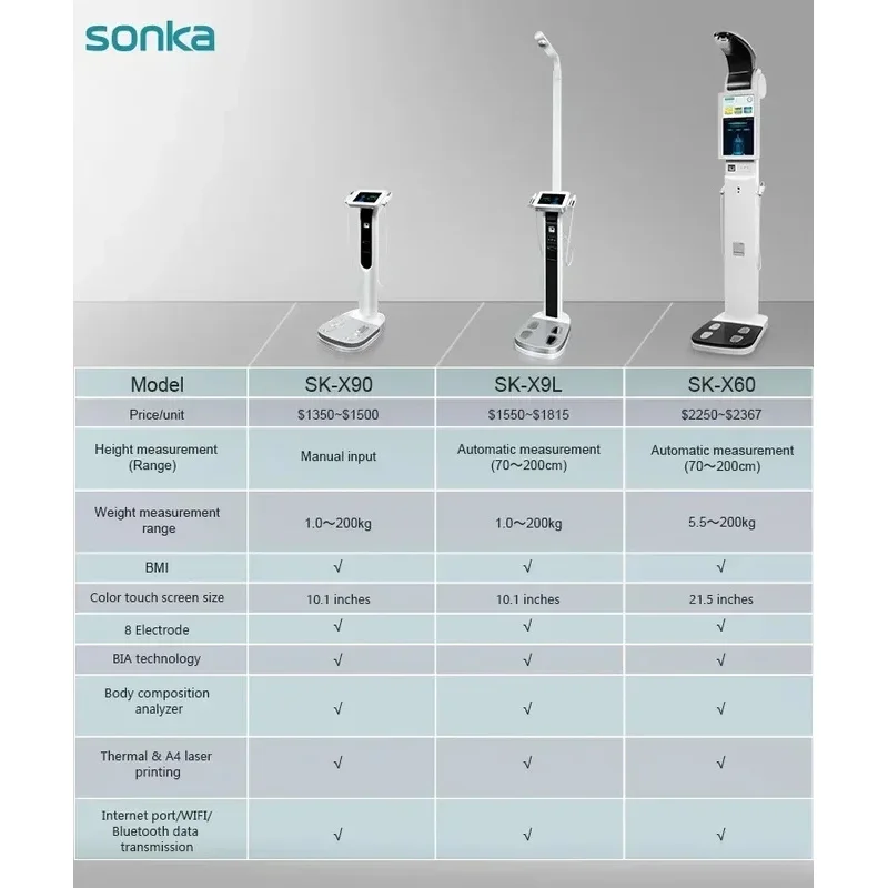 Фото (Морская доставка) Умные весы Sonka Smart Body с 8 электродами, усовершенствованный анализатор состава тела, измеритель ИМТ, анализатор состава тела по всей поверхности тела. №5