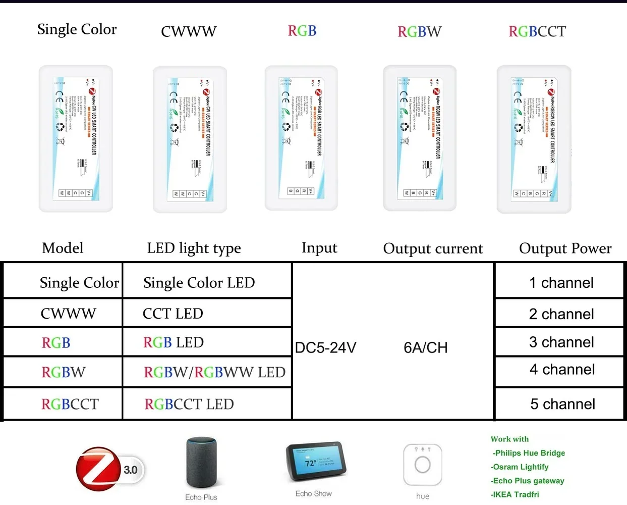 j inteligentny kontroler RGB z głosem i kontrolą aplikacji dla Google Echo Plus Zigbee 3.0 15A DC5-24V kompatybilny oświetl...