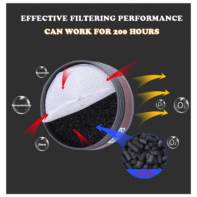 Респиратор на половину лица с двойными фильтрами для защиты от пыли