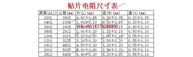 Фото Франчайзинговый толстоплёночный чип-резистор Yageo, серии 0402, 0603, 0805, 1206, 1812/25, 12/4D03 №2