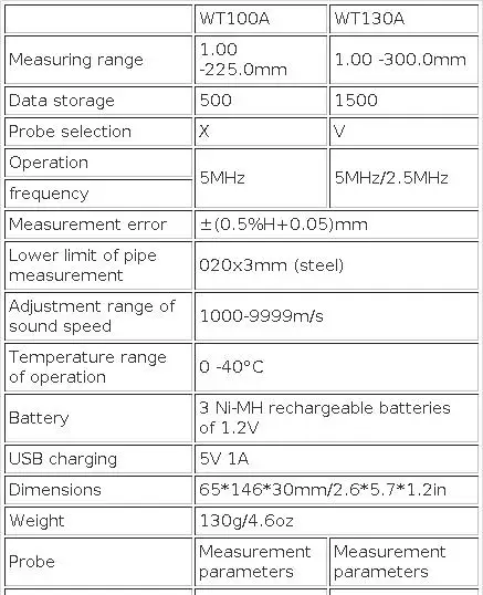 Instrumentos de medição de largura