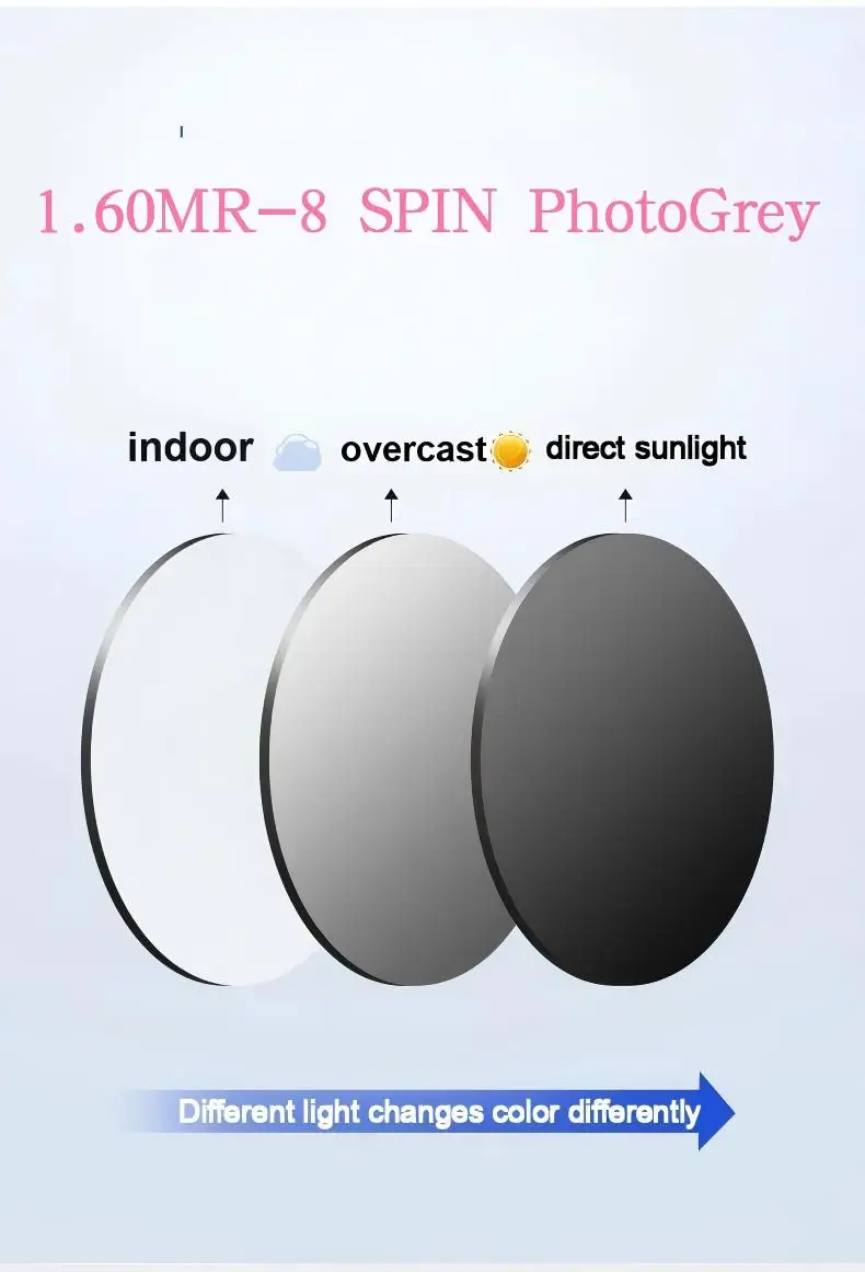Фото 1.60-8 ASP FREE FORM SPIN PHOTOGREY PROGRESSIVE BLUE CUT SHMC — 1 пара (2 линзы) — полный комплект №3