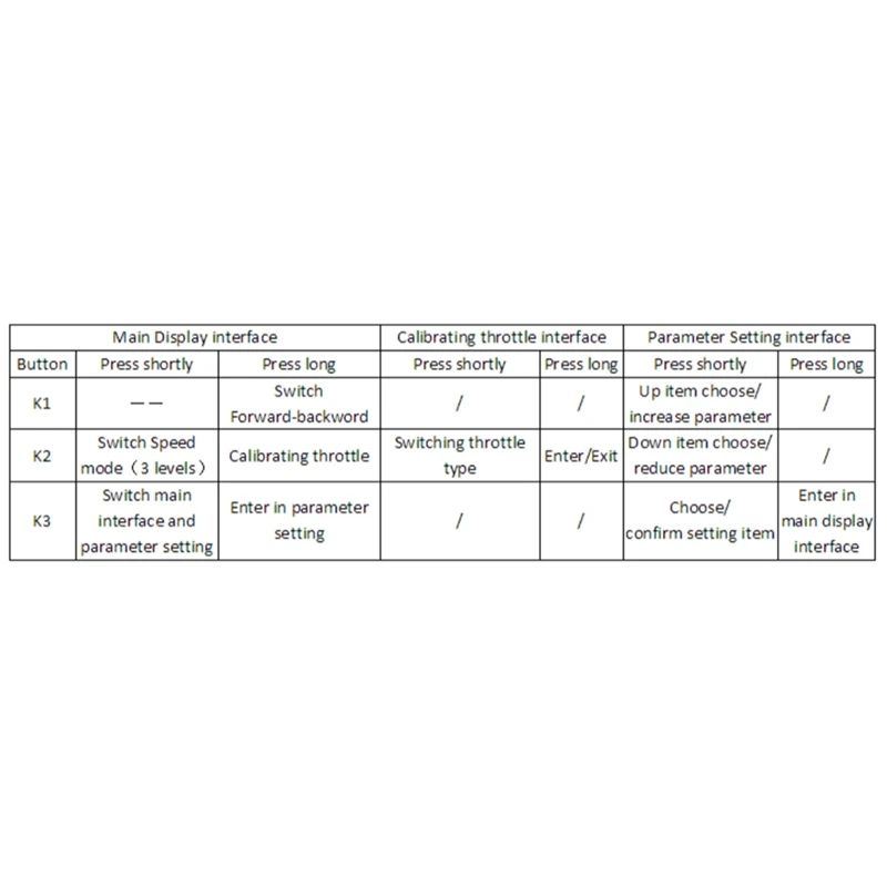 TFT экран Ver2 модуль на основе VESC E-Bike для отображения расстояния электрического