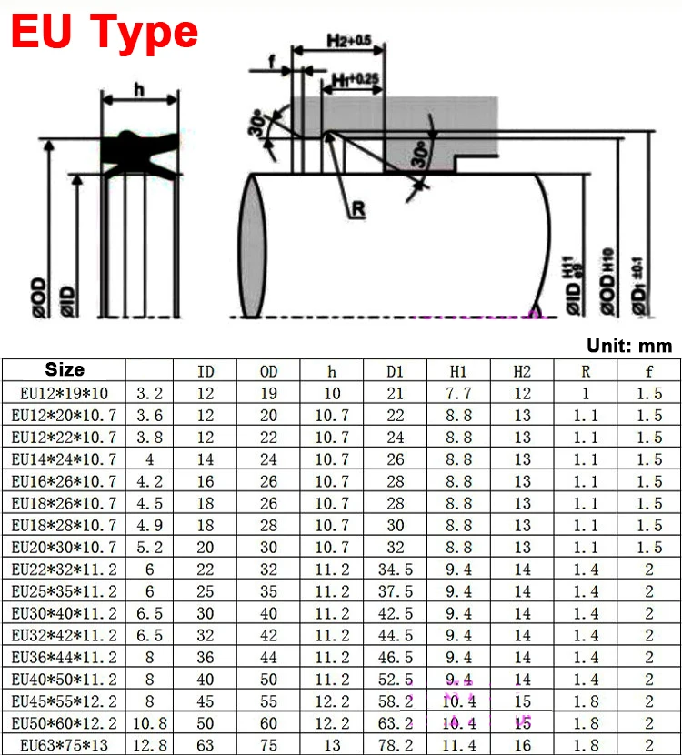 Уплотнительное кольцо типа ЕС шток поршня гидравлического цилиндра