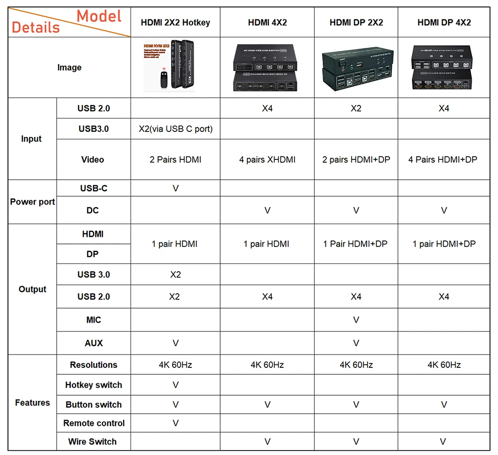 Фото KVM-переключатель 2 х2 HDMI 4K 60 Гц KVM с двойным монитором Расширенный дисплей USB в KVM-переключатель 2 х2 HDMI 4K 60 Гц KVM с двойным монитором Расширенный дисплей USB в
