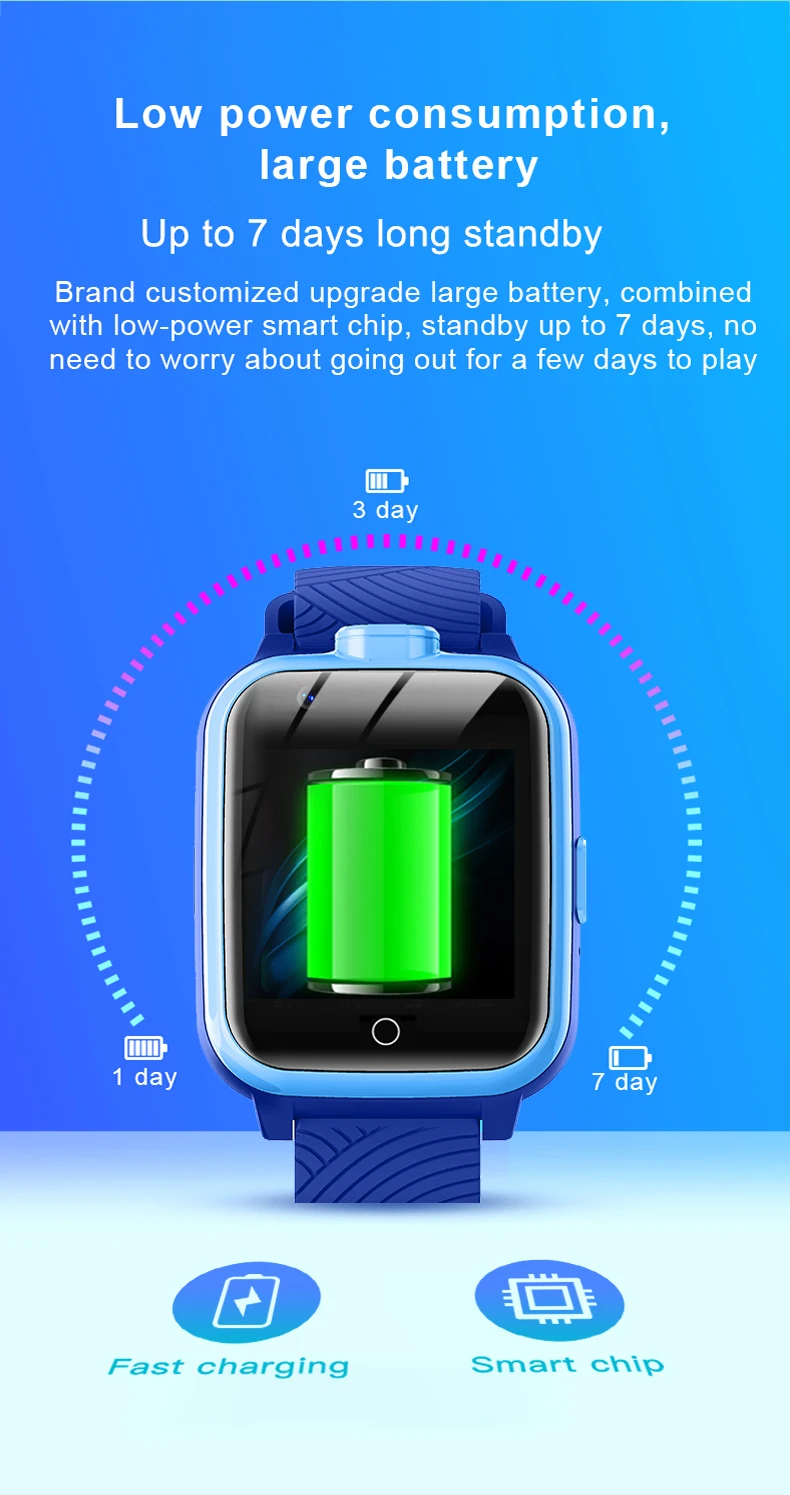 Детские Смарт-часы с GPS позиционирование 4G Sim-карта SOS телефонный звонок 8 Гб ПЗУ