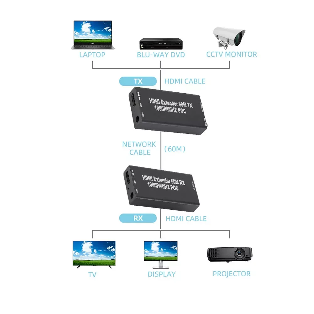 Фото 1080p HDMI-совместимый удлинитель 3D передатчик приемник TX RX Cat5e Cat 6 Ethernet сигнал RJ45 Lan