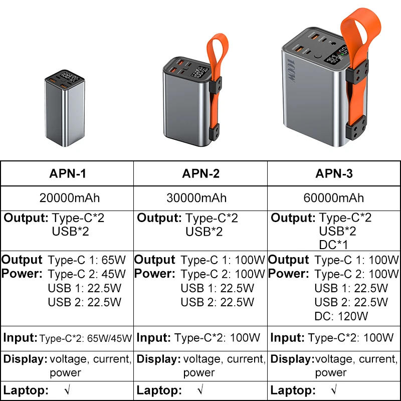 Фото Внешний аккумулятор PD100W для телефонов и ноутбуков, внешний аккумулятор большой емкости для быстрой зарядки, для Xiaomi, iPhone, Huawei, Samsung №5