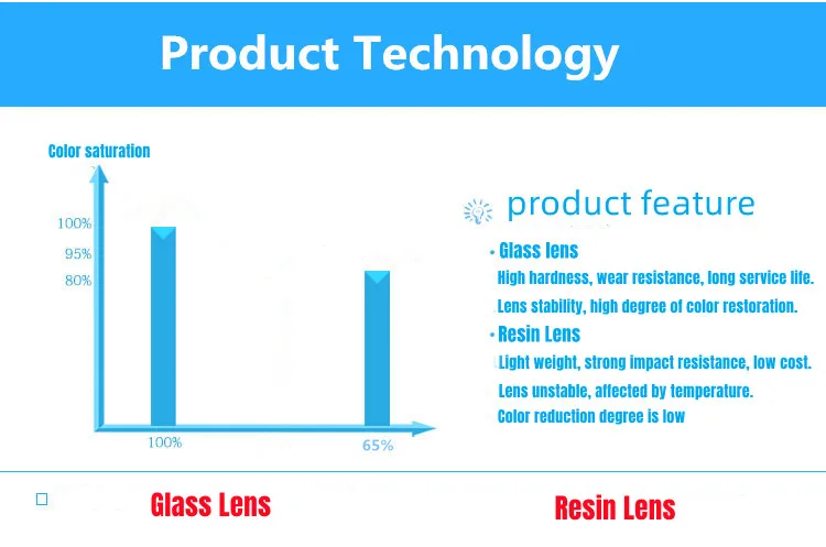 100% Совершенно новые оригинальные стеклянные линзы проектора для проекторов