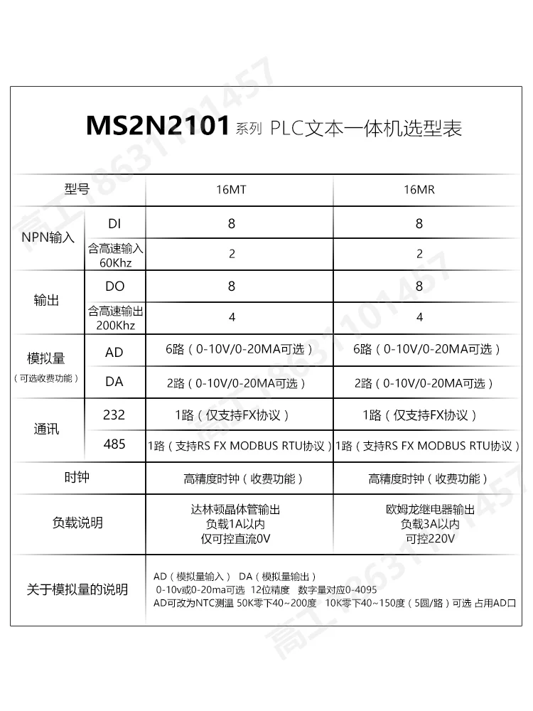 Текст PLC все-в-одном контроллер лампа управления/T внутренняя программируемая
