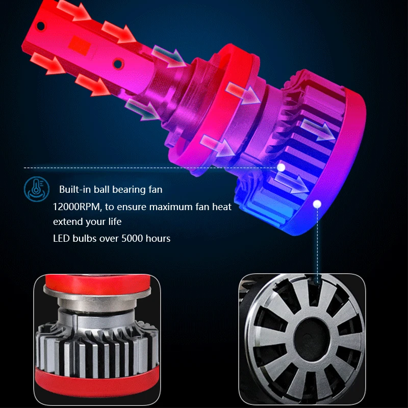 Car Lights H4 LED CANBUS H7 6000LM H11 Lamp for Headlight Bulbs H1 H8 H9 H10 9005 9006 HB2 HB3 HB4 Fog Light 12V 24V