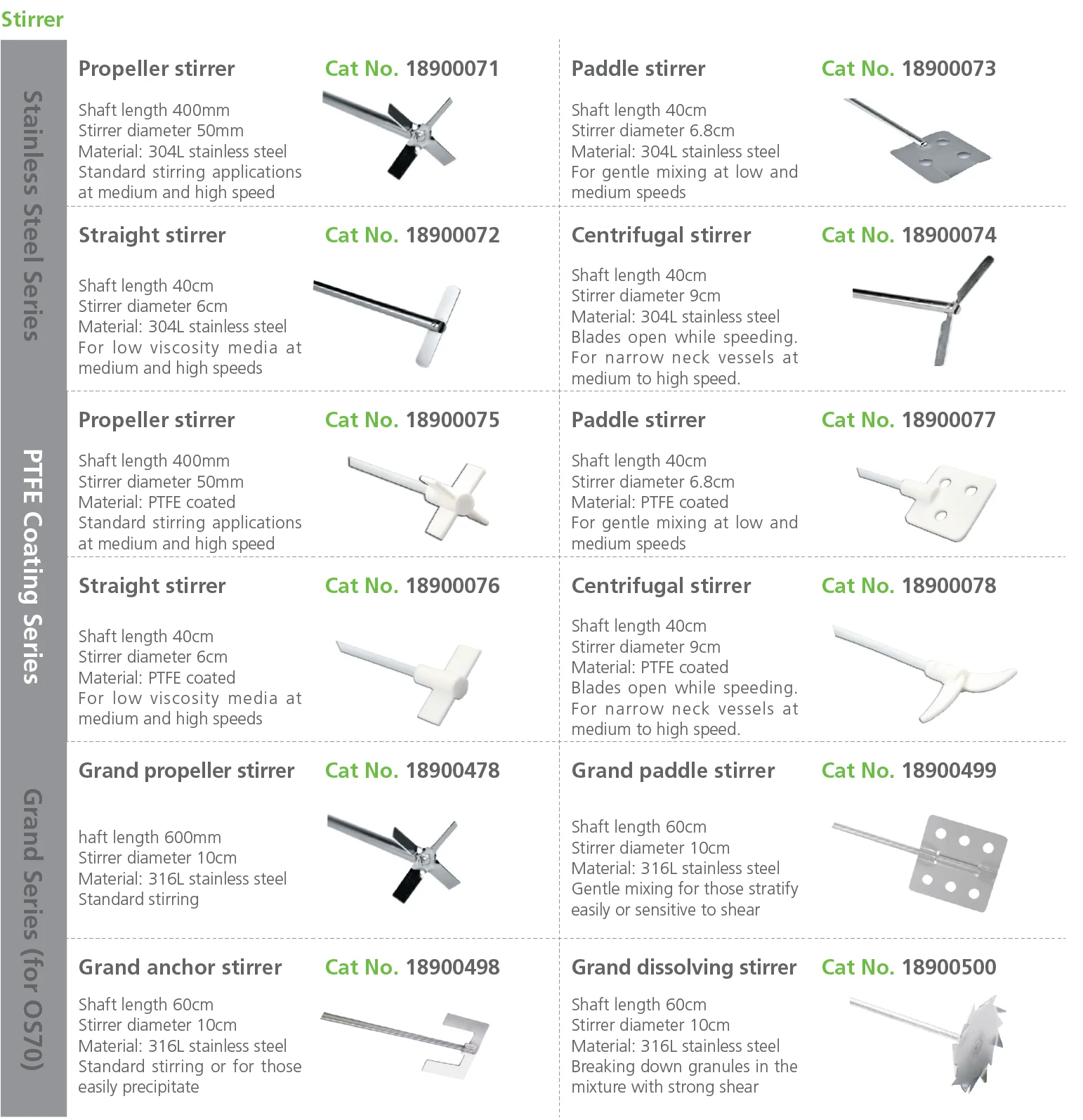 Заводская цена OS20-Pro ЖК-цифровая верхняя мешалка Макс. емкость 20 л для