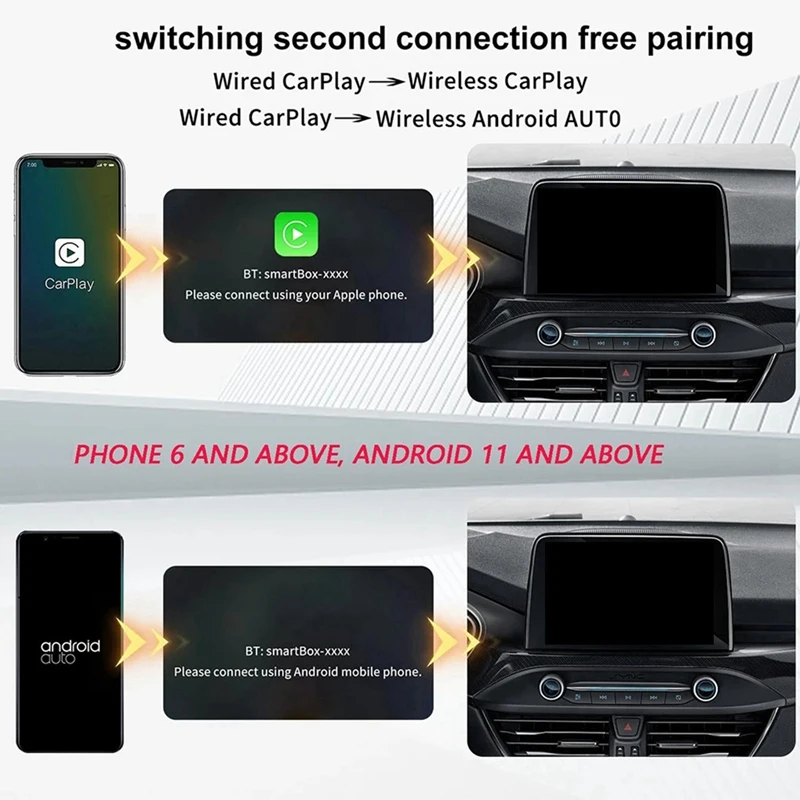 Новый беспроводной Carplay Box + автомобильный преобразователь Aduio Aux два в одном