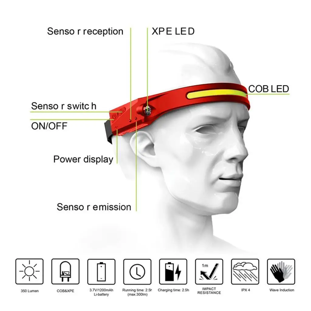 

LED Headlamp Hand Sensor Super Bright Flashlight Headlight for Climbing Cyan