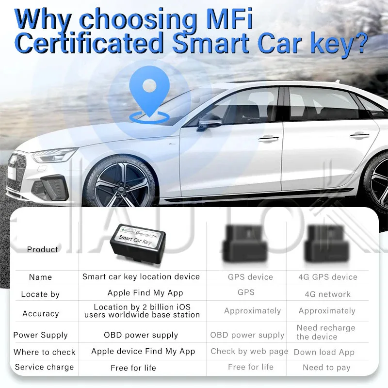 Фото LIAUTOK OBD GPS-трекер для автомобиля, совместимый с Apple (поиск через приложение Find My), OBD-монитор, GPS-локатор №5