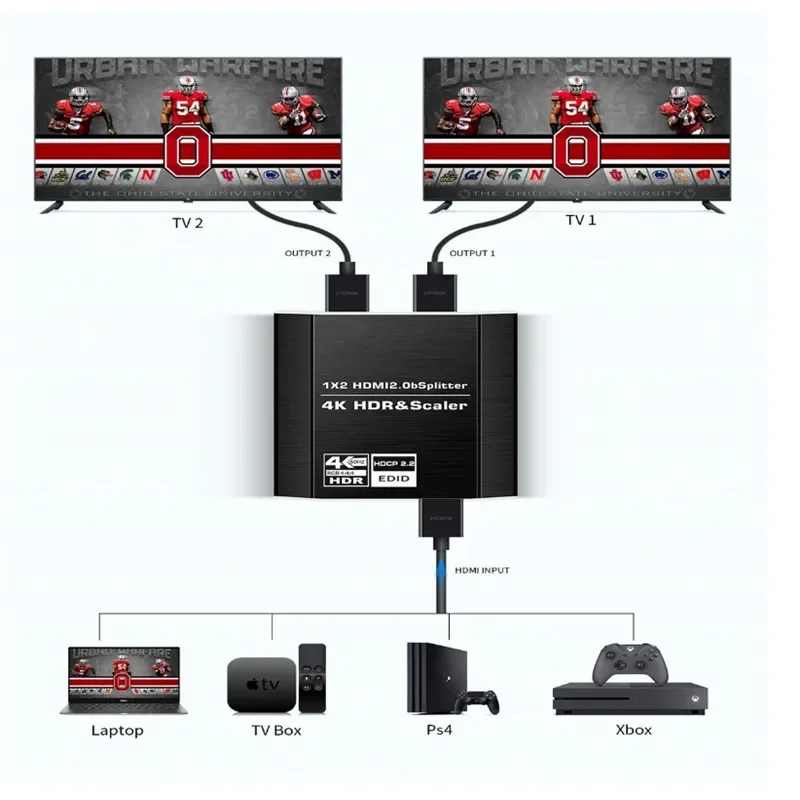 1 дубликат к 2 HDMI дисплеям 4K @ 60 Гц сплиттер в выход со скалярным высокоскоростным