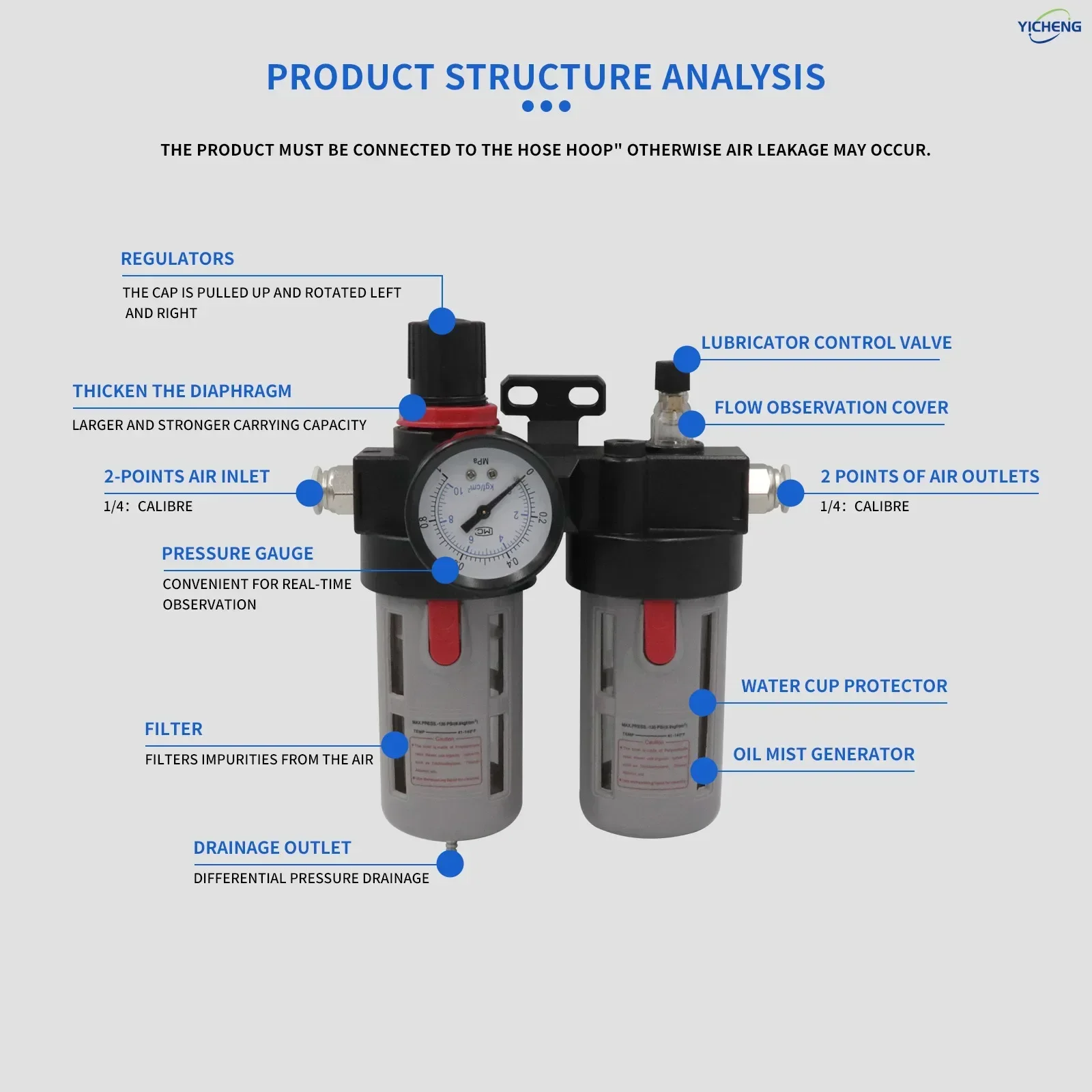 Фото PNEUMATIC 1/4 