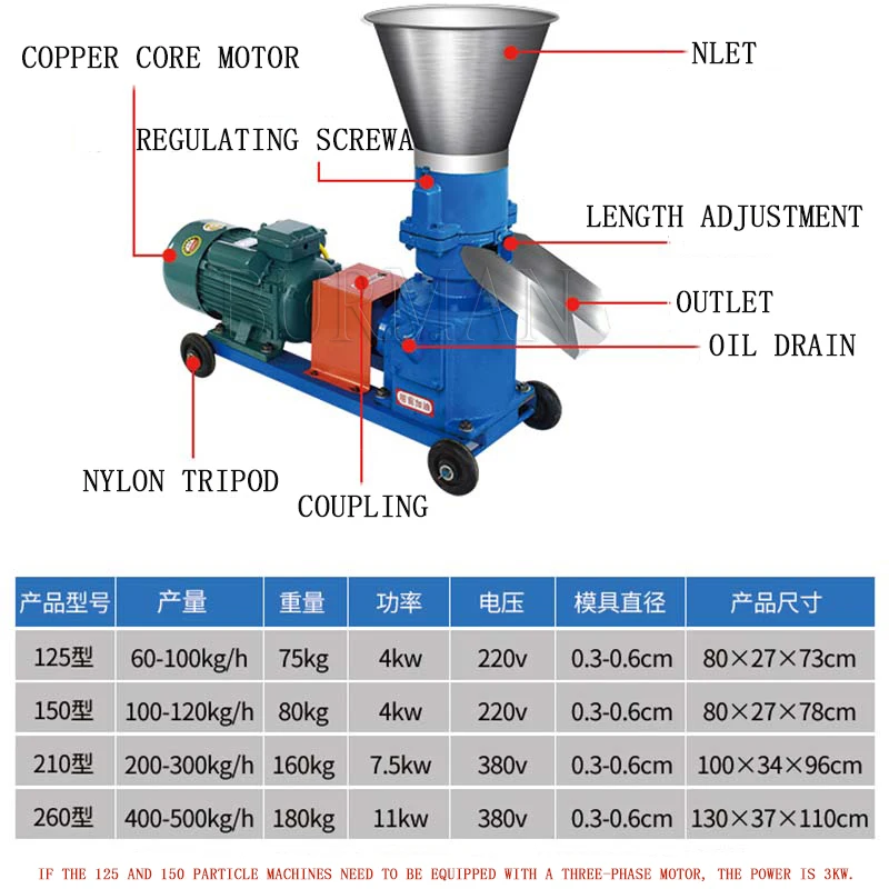 Нержавеющая сталь для собак плавающая рыба курица корм животных машина