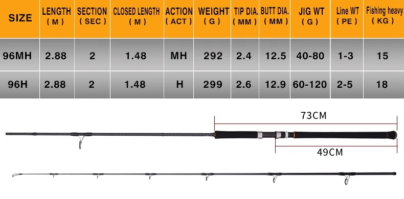 OEM H MH 2 88 м японское качество спиннинговая удочка Fuji Parts приманка 40-120 г береговая