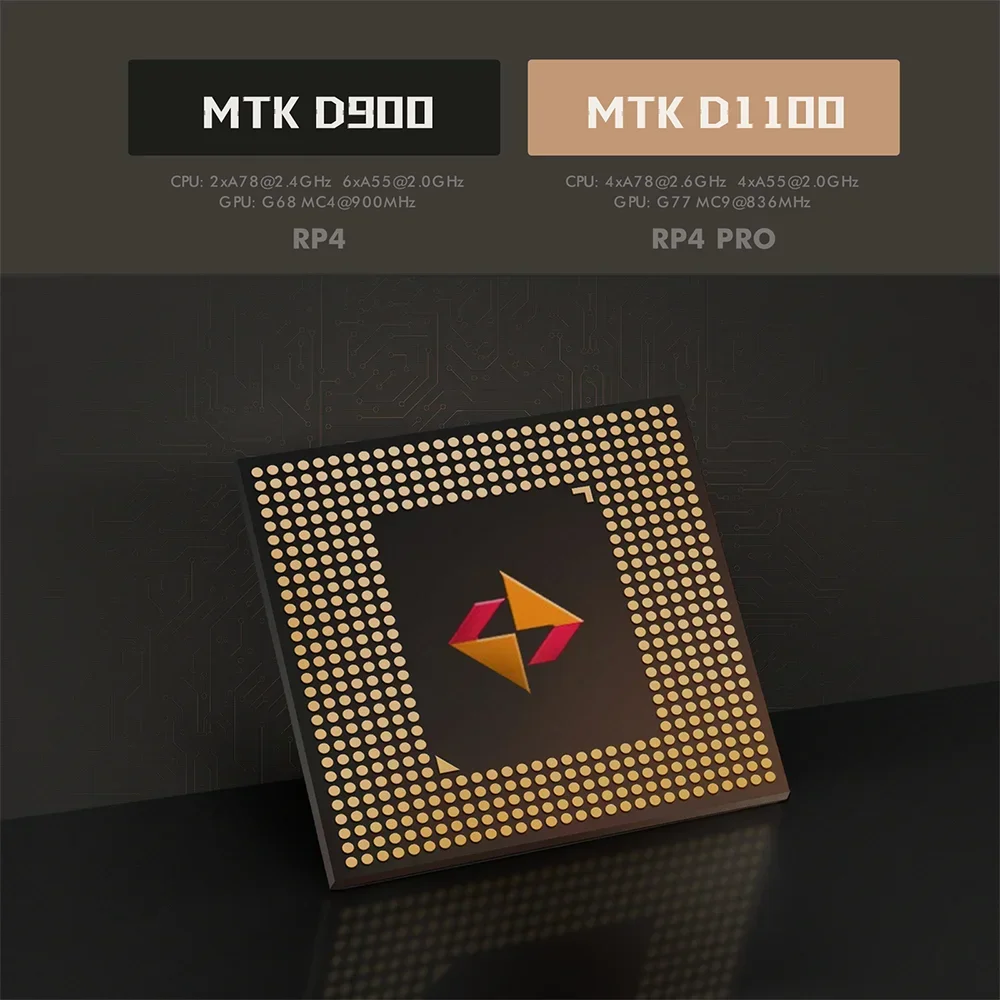 Retroid Pocket 4Pro RP4Pro Ретро портативная игровая консоль Игровые консоли 8G + 128G WiFi 4