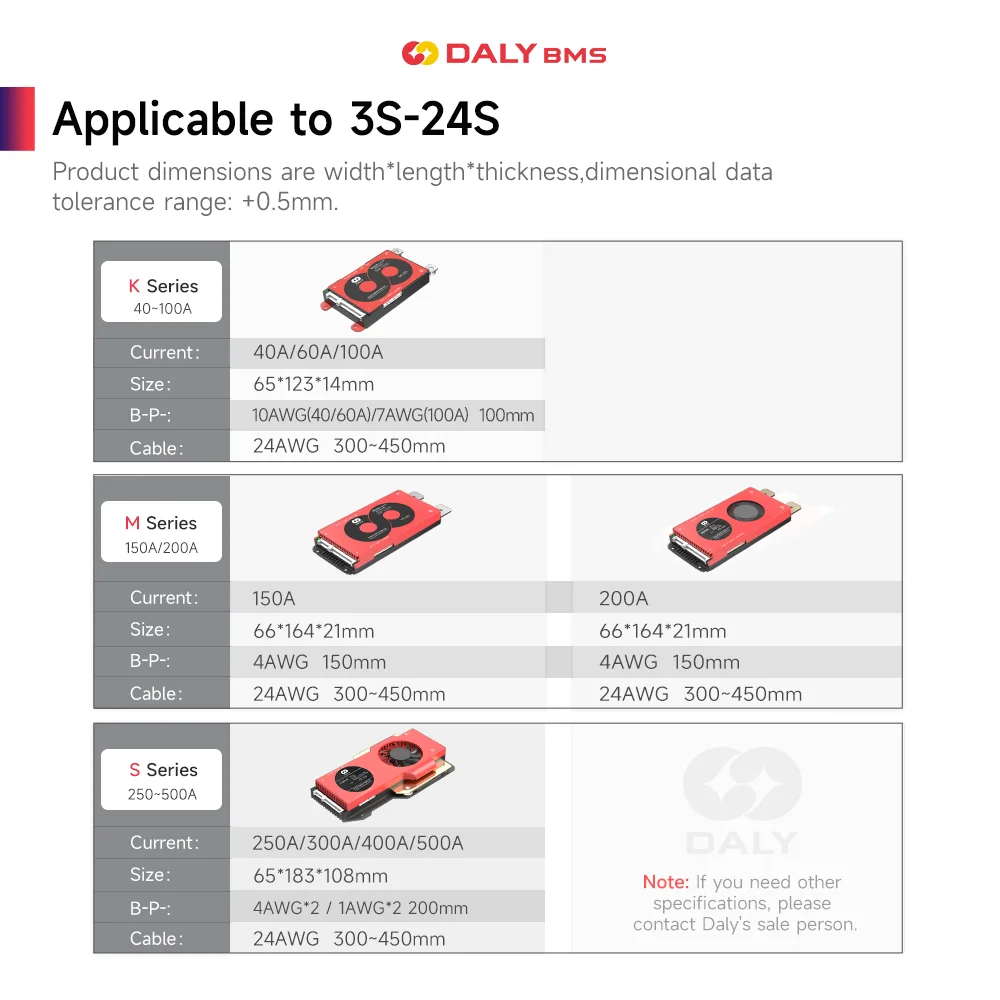 Фото Daly Smart BMS LiFePO4 4S 8S 16S 48В 150А 200А для LiFePO4 Li-Ion 18650 аккумуляторов для домашнего хранения энергии №2