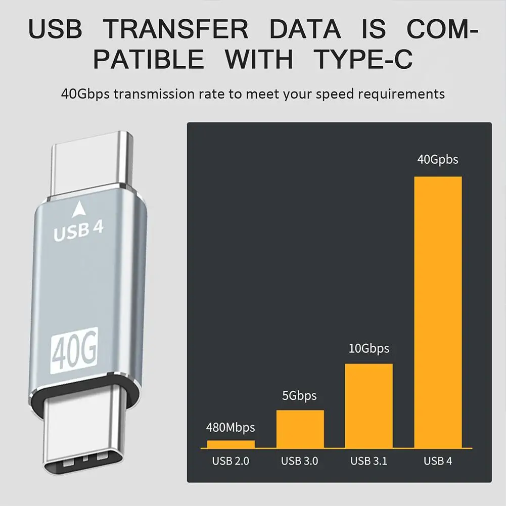 

Высокоскоростная передача данных и синхронизация с Usb, 40 Гбит/с