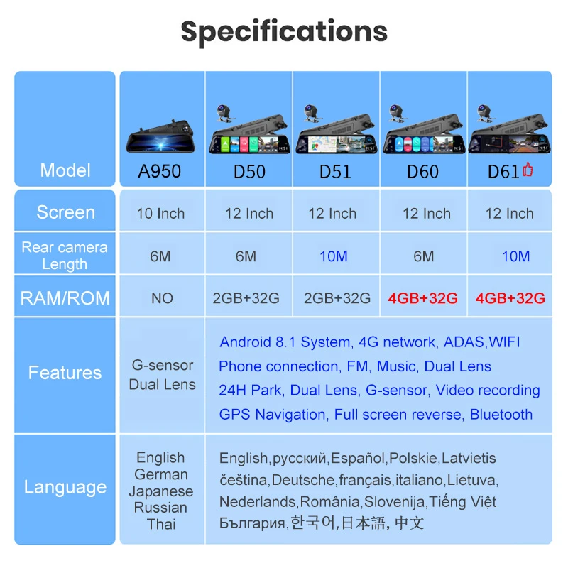 $64.21 Latest 12 Inch 4G Android Rearview Mirror Car DVR HD 1080P GPS WIFI ADAS Dash Cam Dual Lens Recorder Auto Camera Registrar DVRs