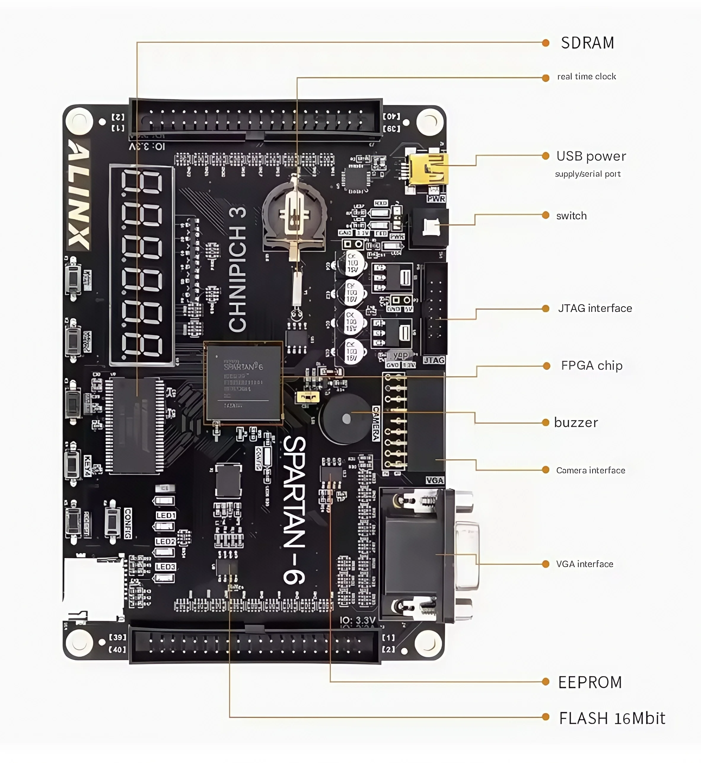 Фото Плата разработки Xilinx Spartan-6 Fpga Ax309 Обучающая плата Spartan6 Xc6slx9 Студенческая доска №4