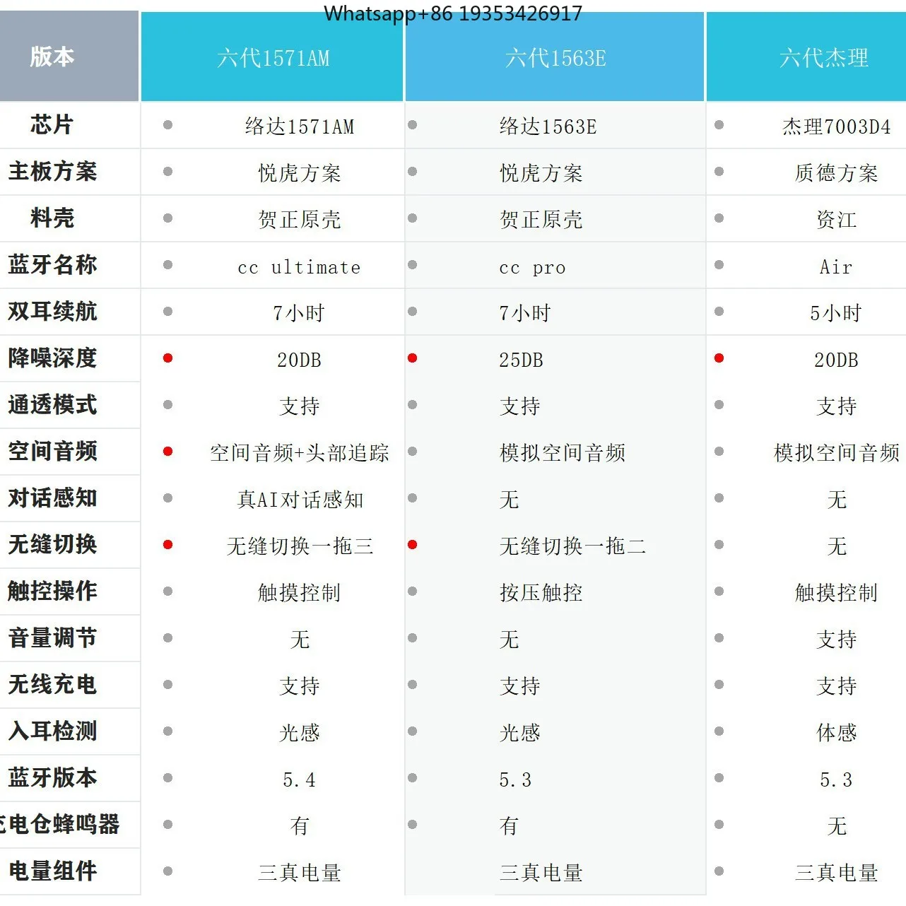 Фото Новая материнская плата Huaqiangbei шестого поколения Loda 1563E для Bluetooth-гарнитур подходит для шумоподавления. Подходит для №5
