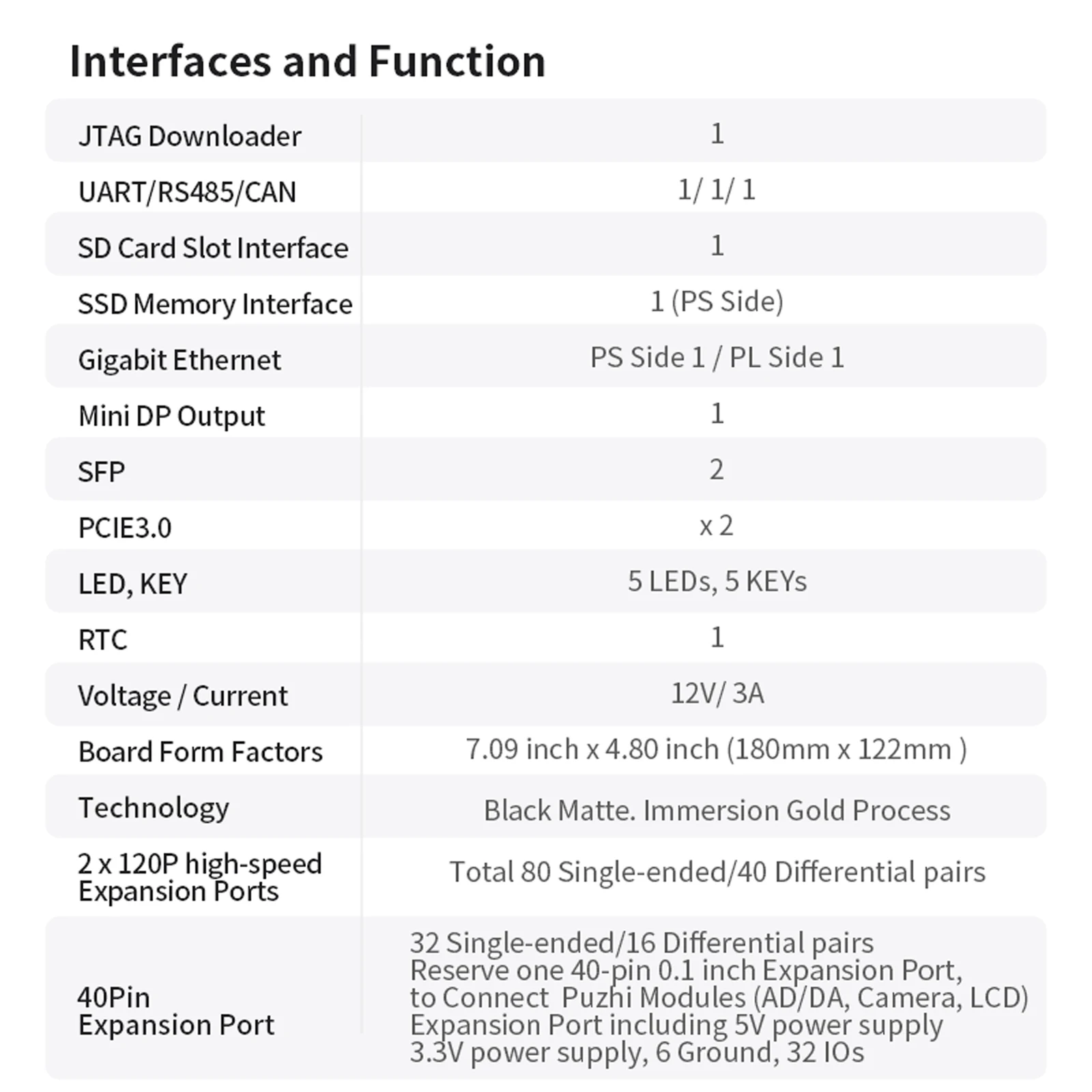 Puzhi ZU4EV ZU5EV Плата разработки FPGA Xilinx ZYNQ UltraScale + XCZU4EV XCZU5EV Оценочный комплект PCIE USB3.0