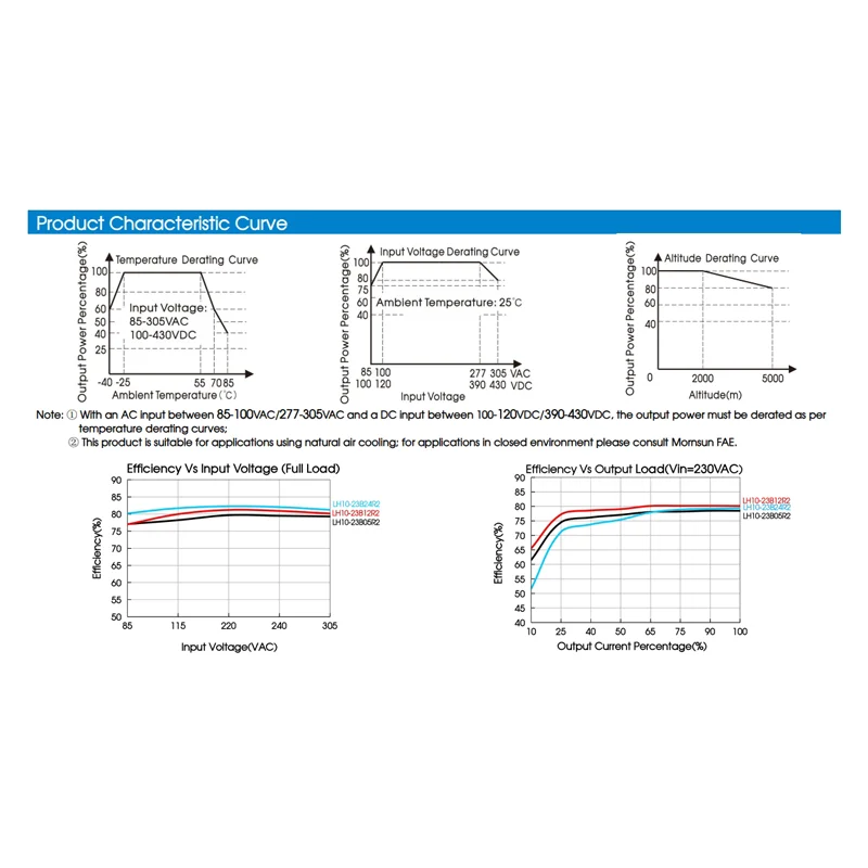 Блок питания переменного и постоянного тока 85-305 в до 12 В 15 24 модуль 10 Вт