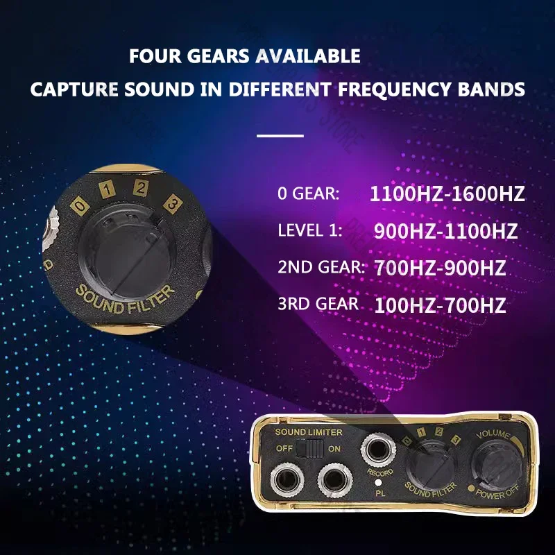 F999R Высокоточный детектор утечек нагревательная водопроводная труба