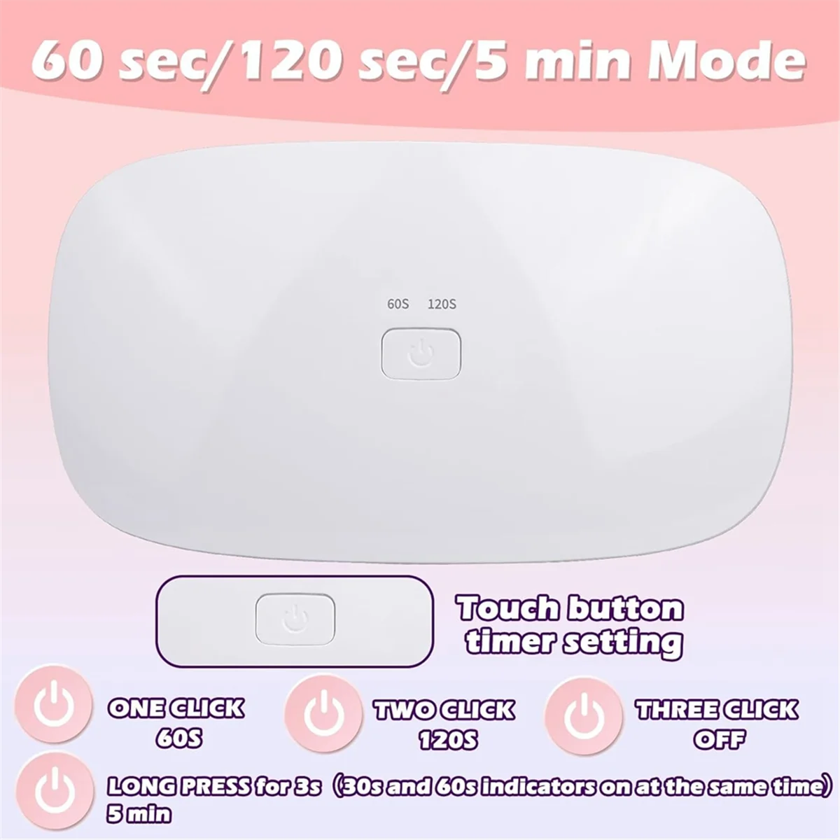 Фото УФ-лампа A25UResin, быстроотверждаемая УФ/светодиодная полимерная лампа мощностью 48 Вт с 30 шт. двойными ламповыми бусинами для комплекта УФ-смолы №2