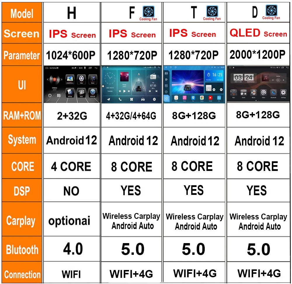 Автомобильный радиоприемник 9 дюймов IPS/QLED экран Android 12 видеоплеер с GPS-навигацией