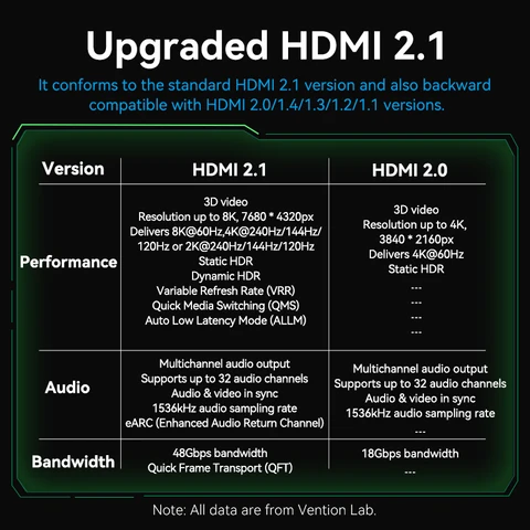 Кабель Vention HDMI 2.1 8K