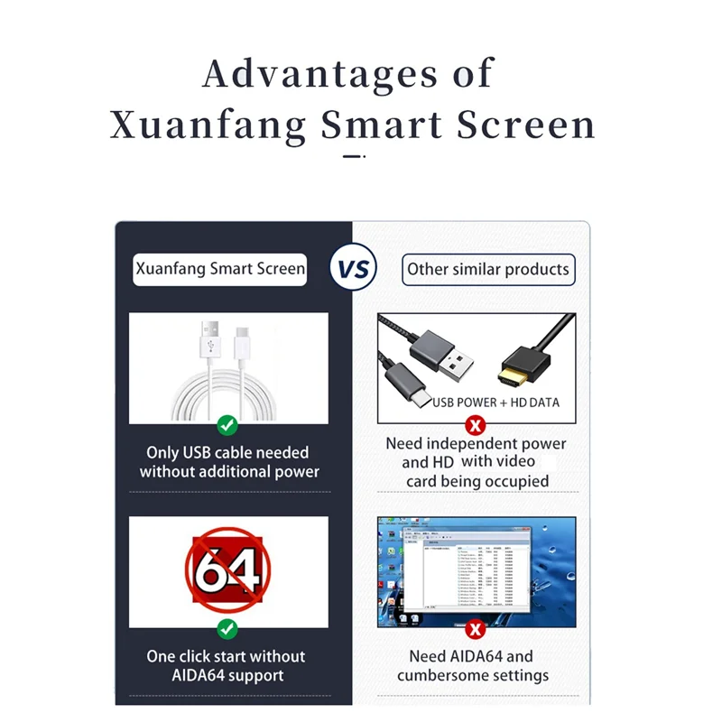 3 5 дюймовый IPS Type-C вторичный экран компьютера процессора GPU RAM HDD монитор USB дисплей